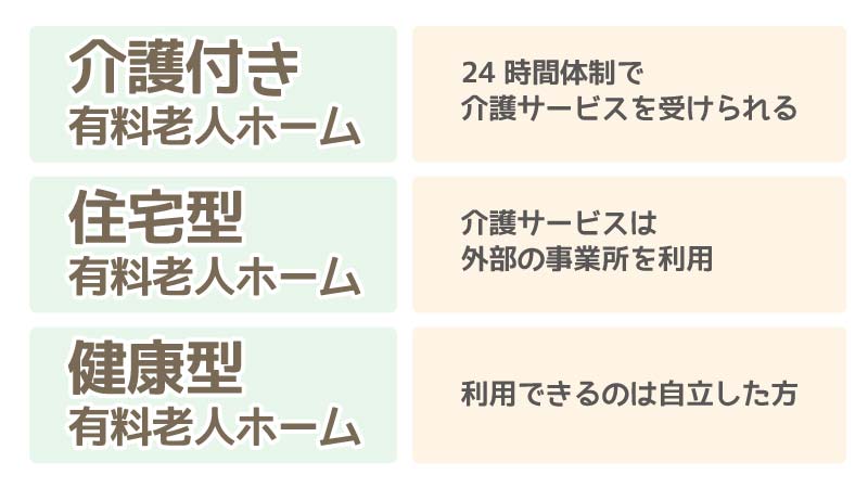 有料老人ホームの種類