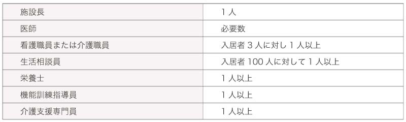 特養の人員配置基準