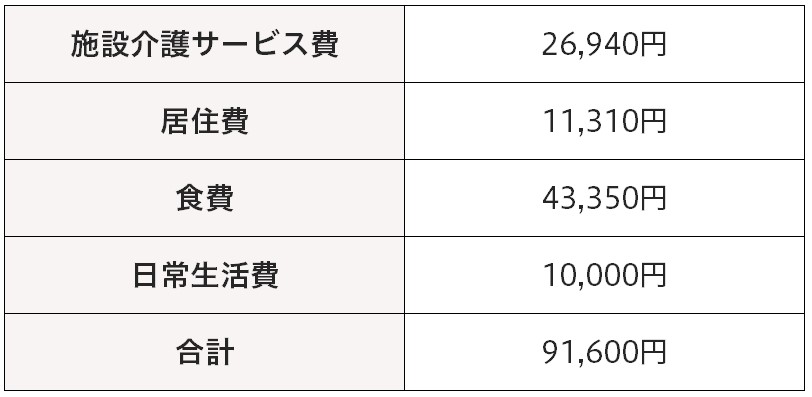 介護老人保健施設(老健)の費用 1カ月の目安