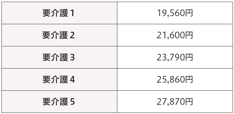 ユニット型個室・個室的多床室の施設介護サービス費（月額）一覧