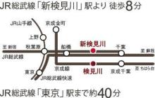 【交通アクセス】 電車 40分
JR総武線「東京」駅まで約４０分