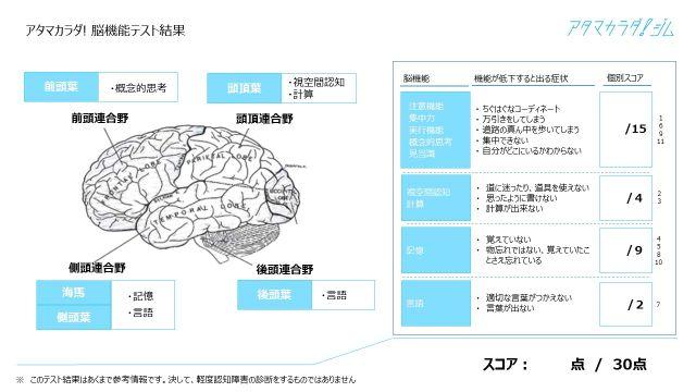 軽度認知障害早期発見テスト