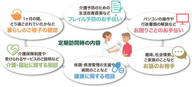 相談サービス