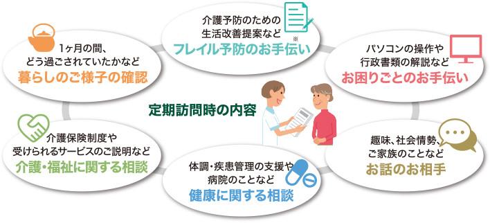 相談サービス