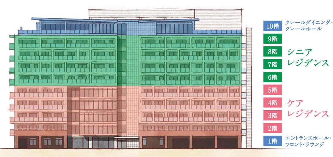 建物構成（併設する介護住宅への住み替えもできます※）