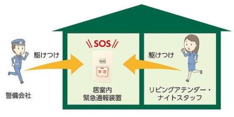 緊急通報装置